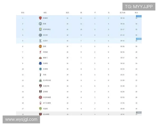 QQ英超球队新闻及最新动态